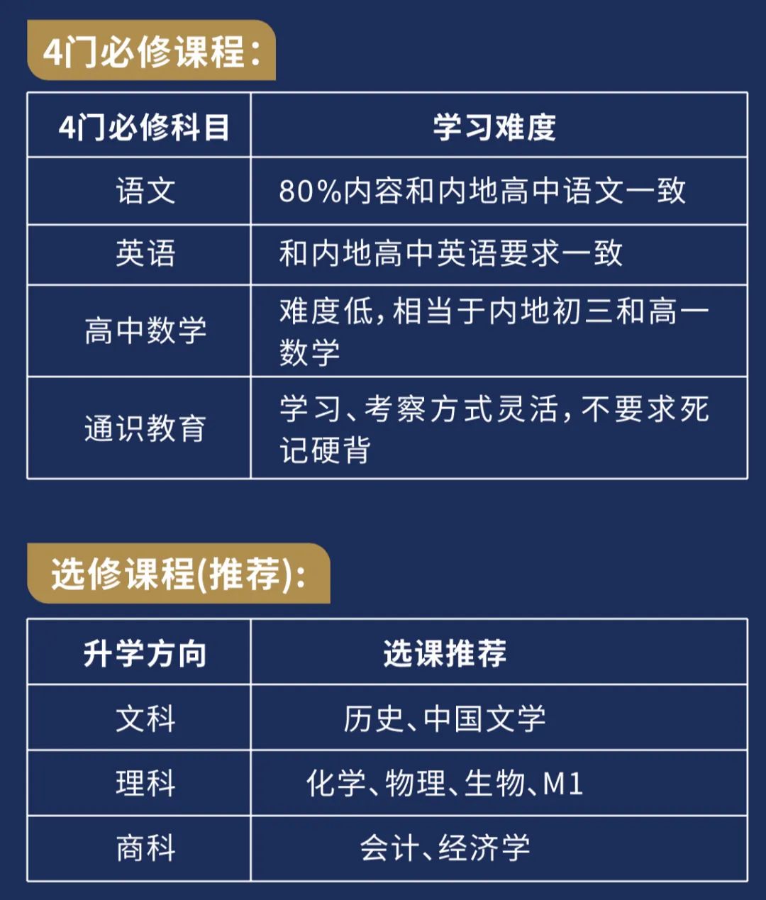 上海市?辦交?南洋中學(xué)國(guó)際課程香港DSE課程方向招生信息