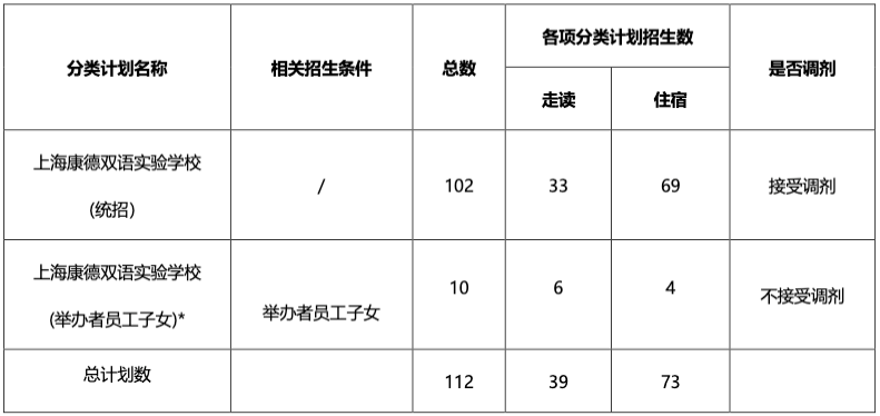 2025年上海康德雙語實(shí)驗(yàn)學(xué)校（小學(xué)）招生簡章