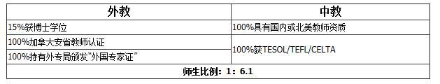 上海燎原雙語學(xué)校國(guó)際部美國(guó)高中課程（3+0）招生簡(jiǎn)章