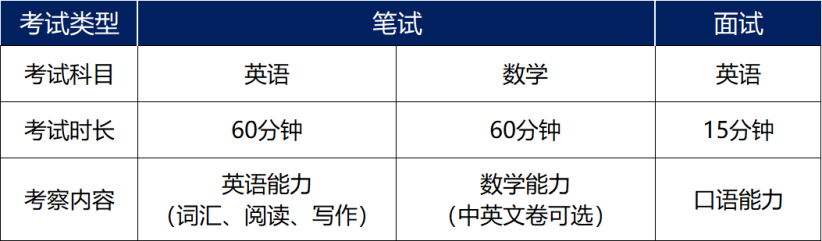 上海民辦克勒外國語國際部2025秋季招生簡章！