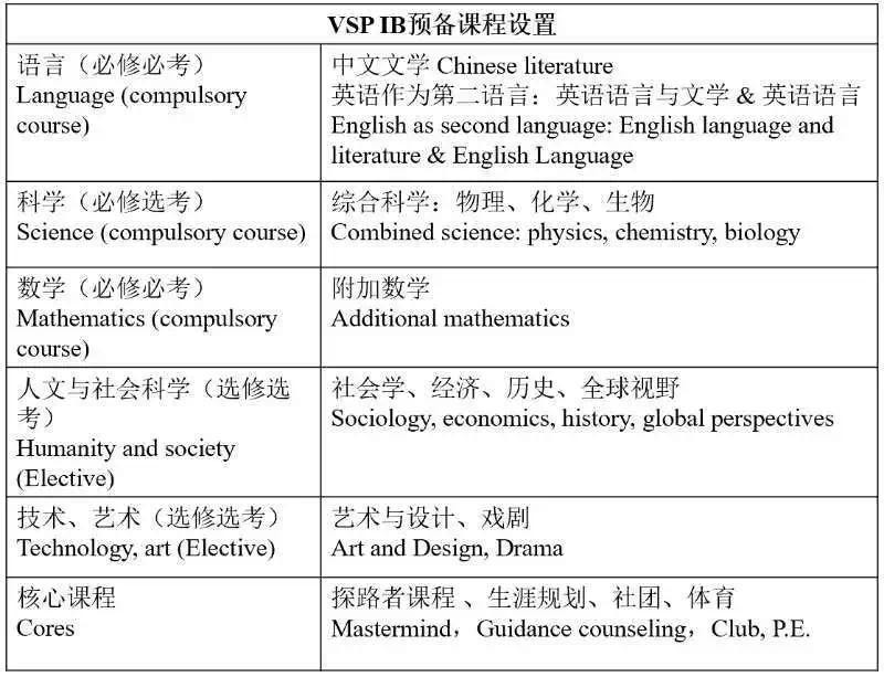浦東萬科學(xué)校高中部課程如何設(shè)置?