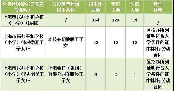 上海民辦平和學(xué)校小學(xué)、初中招生及收費(fèi)標(biāo)準(zhǔn)