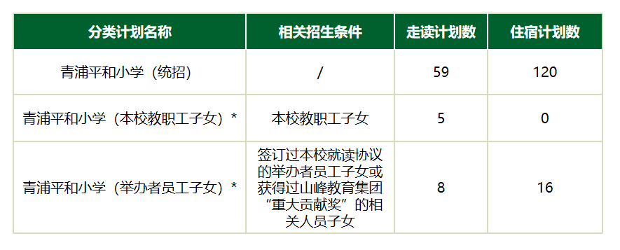 上海青浦平和雙語學(xué)校2021招生簡章