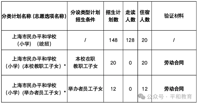 2025上海民辦平和招生簡章公布！如何報名？什么條件？