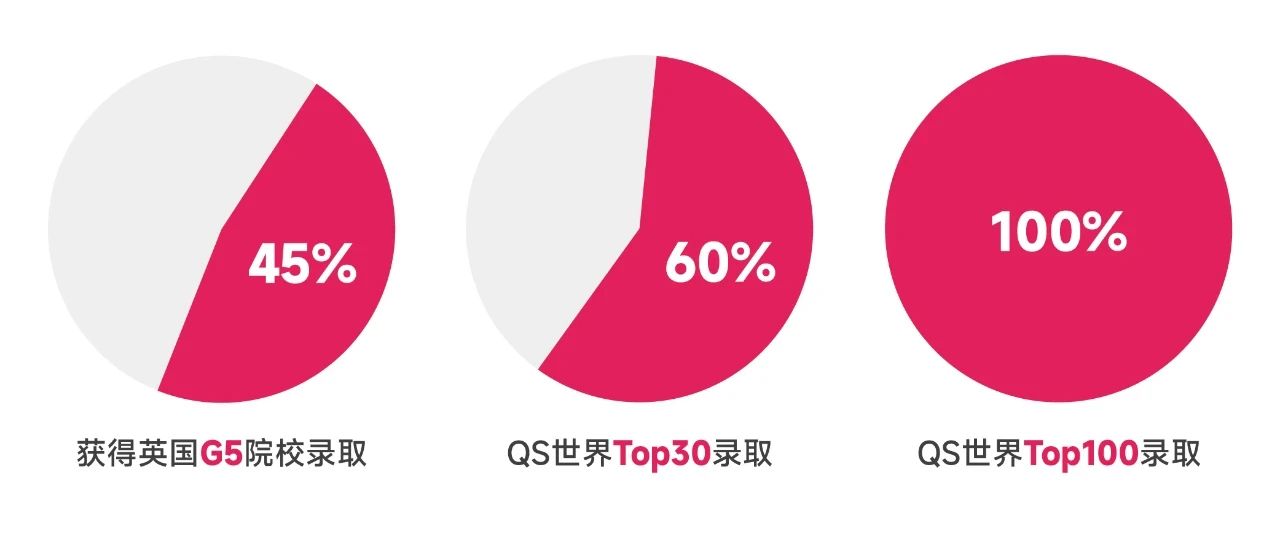 2025年上海安生學(xué)校高中部招生簡(jiǎn)章
