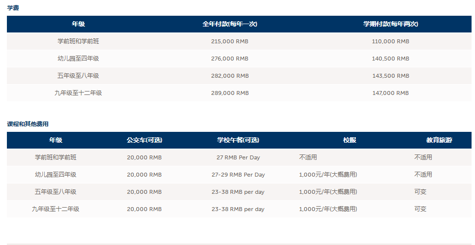 上海協(xié)和國際學(xué)校2022-2023學(xué)年學(xué)費(fèi)標(biāo)準(zhǔn)