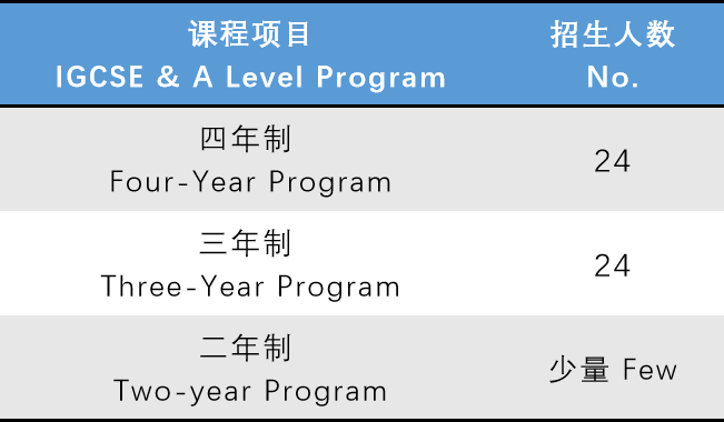 上海浦東協(xié)和雙語學(xué)校2023秋招計(jì)劃