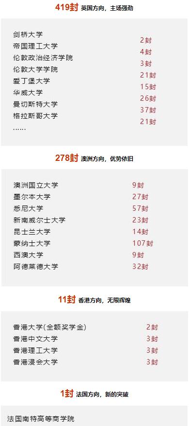 上海天華英澳美學校怎么樣？畢業生升學去向？
