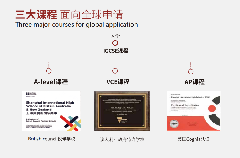 上海天華英澳美學校（A-Level、VCE、AP）2024年招生簡章！