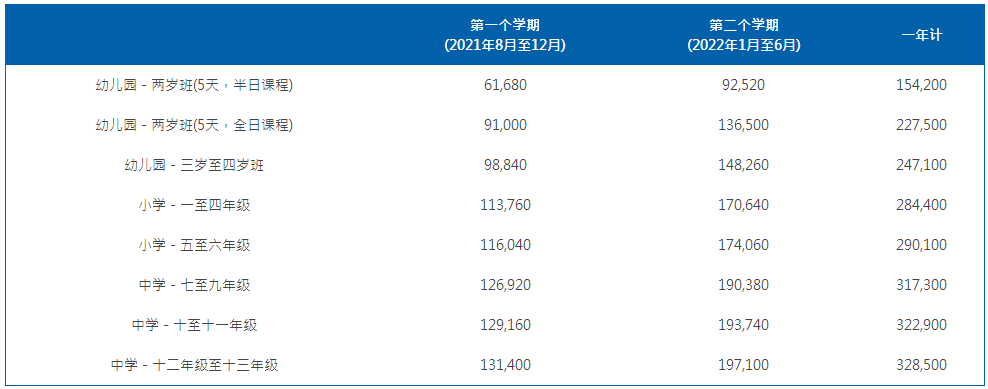 2022上海耀中國際學(xué)校學(xué)費(fèi)多少？