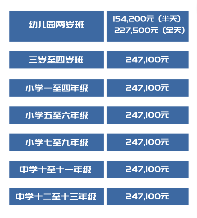 上海耀中國際學(xué)校招生要求及招生對象
