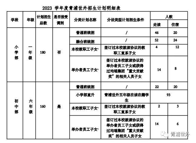 上海青浦世界外國(guó)語(yǔ)中學(xué)國(guó)際部2023招生簡(jiǎn)章公布