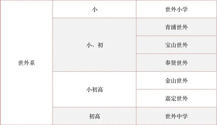 上海世界外國(guó)語(yǔ)學(xué)校2024年招生信息