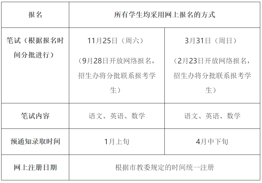 上海市世外中學(xué)2024學(xué)年國際融合課程高中項(xiàng)目IBDP/A Level招生簡(jiǎn)章