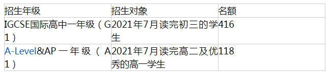 深圳國際交流學(xué)院2021-2022學(xué)雜費是多少？