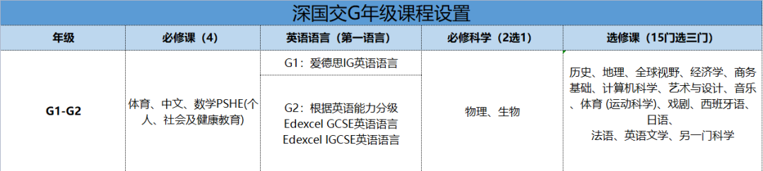深圳國際交流學(xué)院課程體系介紹