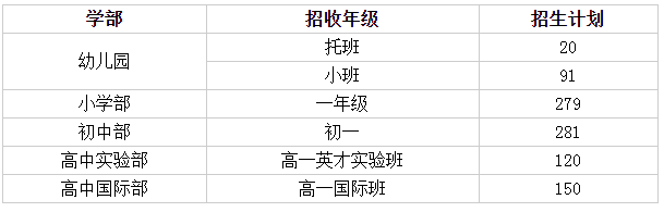 2021年蘇州外國語學(xué)校秋季招生簡章