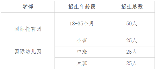 2021年蘇州外國語學(xué)校吳中校區(qū)春季招生簡章
