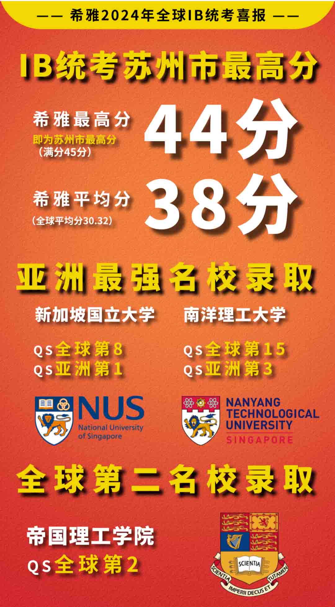 蘇州國裕外語學(xué)校2024年升學(xué)成績