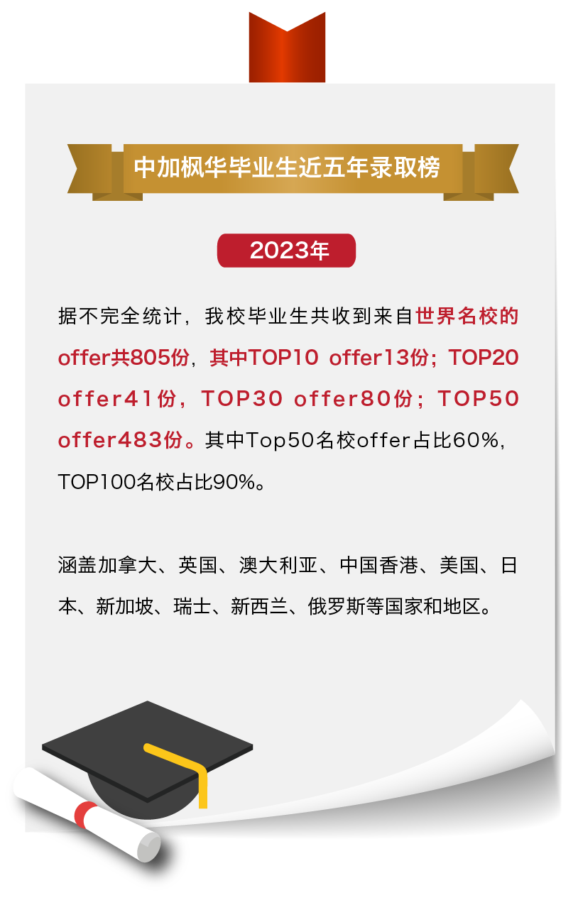 蘇州中加楓華國(guó)際學(xué)校加拿大BC課程2025年招生簡(jiǎn)章！