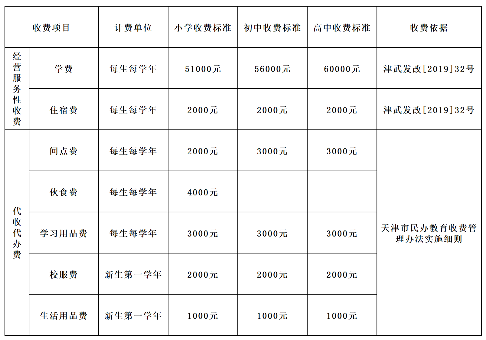 天津英華國(guó)際學(xué)校2020收費(fèi)公示