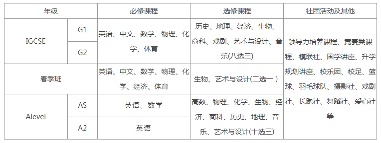 2024年領科教育北京校區入學條件有哪些？