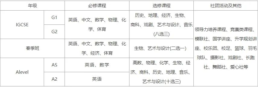 2025年領(lǐng)科教育北京校區(qū)招生信息及學(xué)費(fèi)