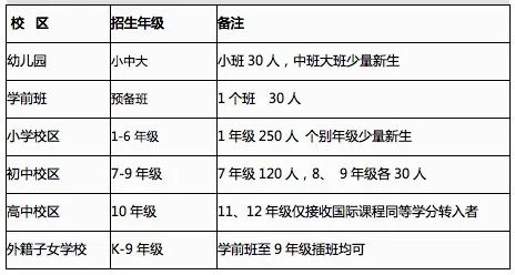 武漢楓葉國際學校2020-2021【小、初、高、外籍子女學?！壳锛菊猩喺?></div>
			<div   id=