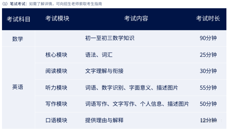 2025年武漢光谷康橋高級(jí)中學(xué)招生啟動(dòng)！