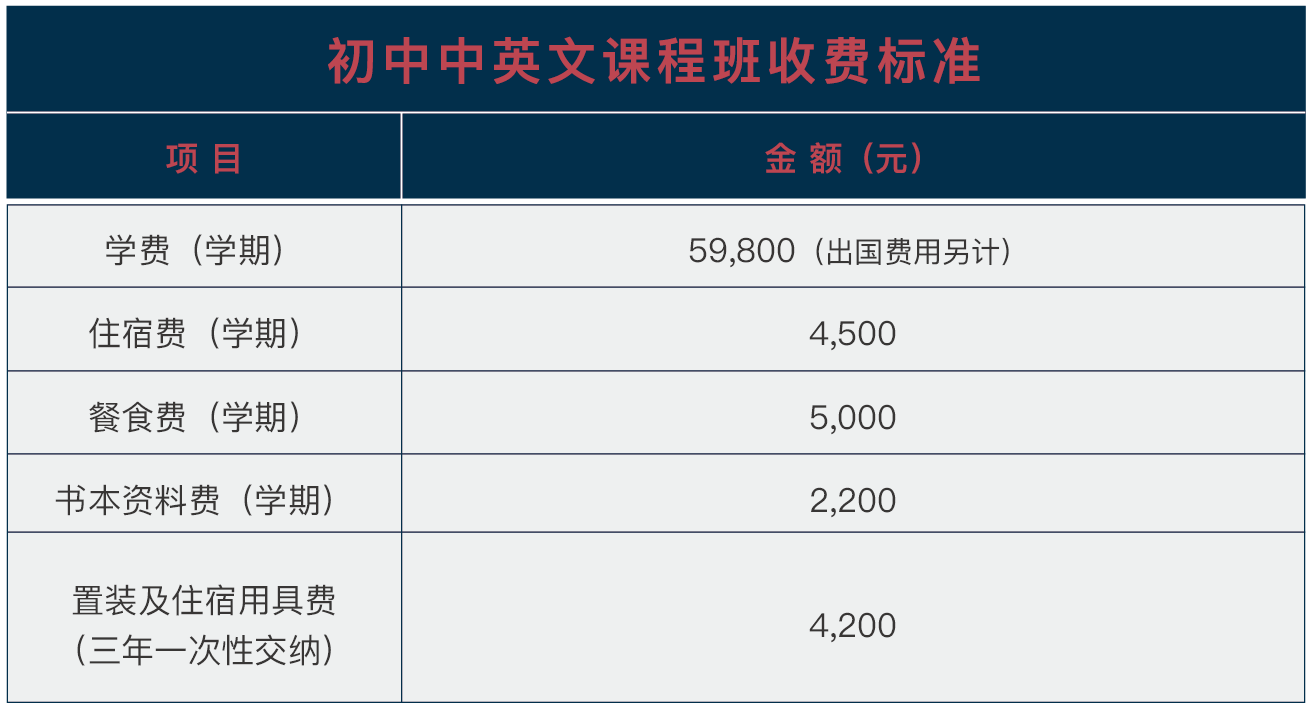 武漢海淀外國語實驗學(xué)校2021年初中中英文課程班班招生簡章