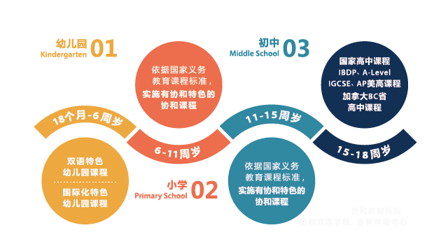 無錫市協(xié)和幼兒園2025年秋季入學指南