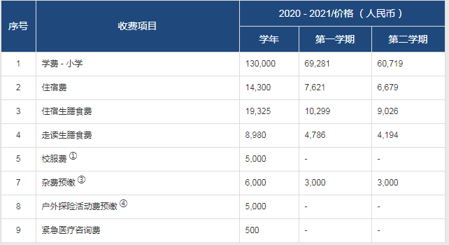 2021年常州市武進區(qū)威雅學(xué)校小學(xué)、初中招生入學(xué)學(xué)費