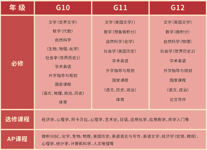 上海市西南位育中學(xué)怎么樣？好不好？