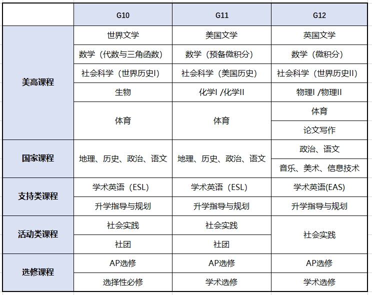 上海市西南位育中學(xué)國際部發(fā)布2024年招生錄取方案！