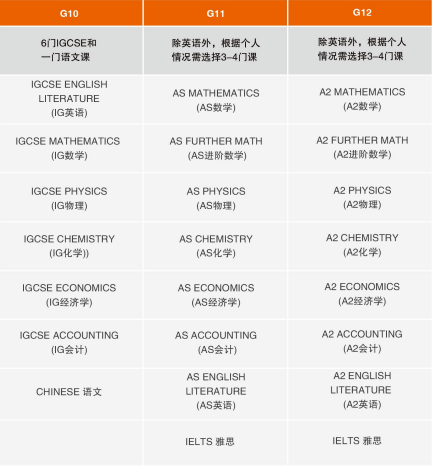 2023年中加楓華國際學(xué)校A-Level國際高中招生簡(jiǎn)章